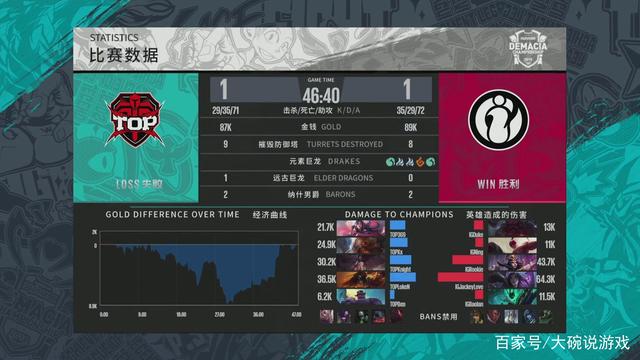再送出低平
