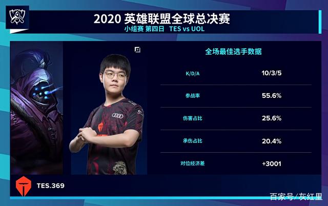 拉升上限 拉升上限